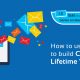 How to use Emails to build Customer Lifetime Value﻿
